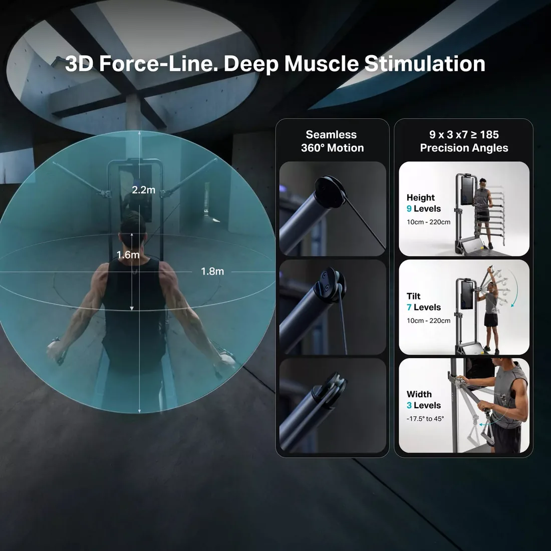 Diagram of the AEKE S1 Pro 3D force line, showing the 2.2m by 1.6m by 1.8m training envelope and the height, tilt and width adjustment levels
